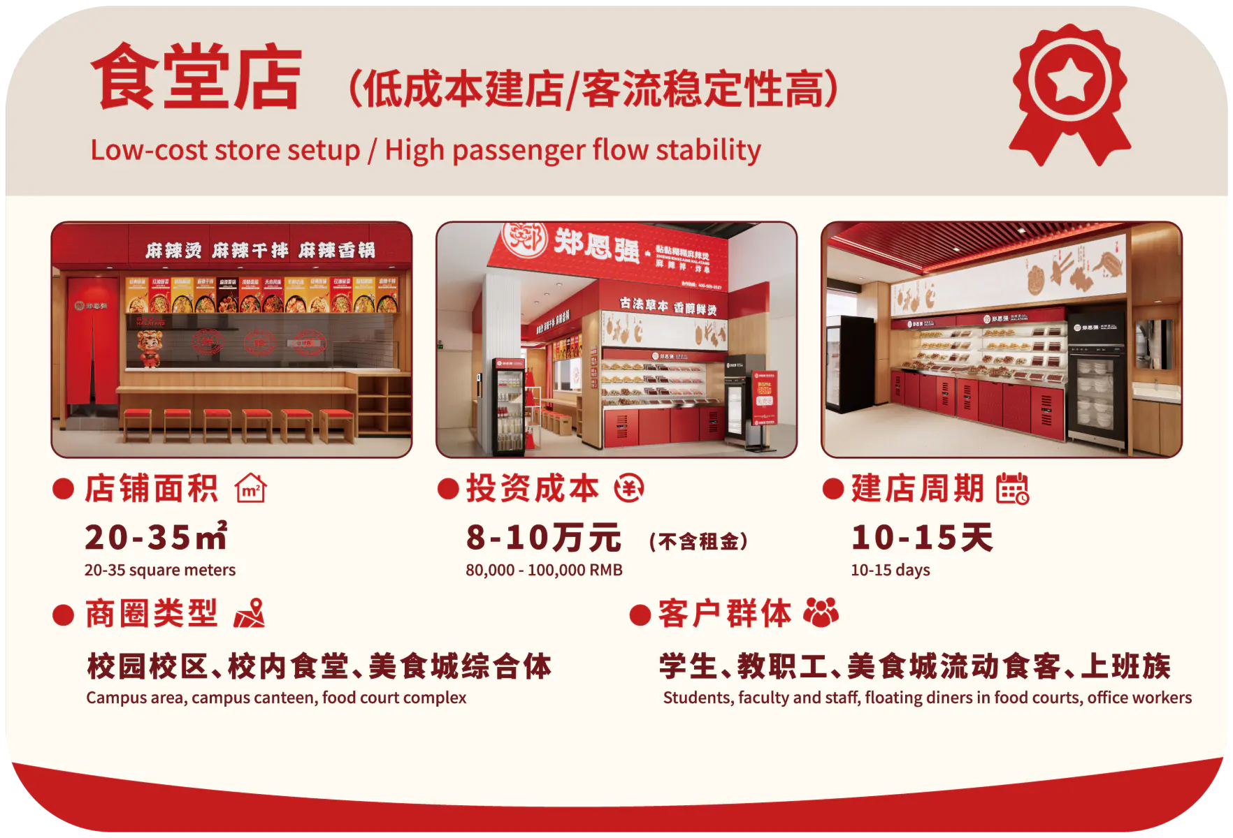 食堂店门店模型：20至35平方米