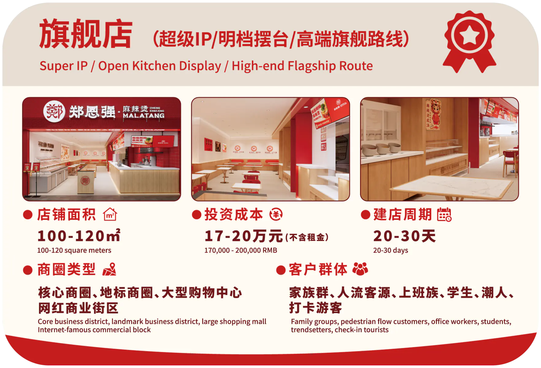旗舰店门店模型：100至120平方米